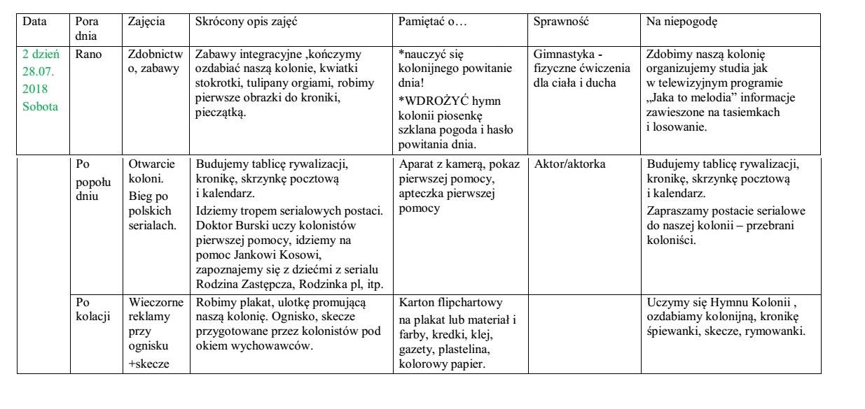 Zdjęcie ilustrujące wpis: PROGRAM KOLONII 2018