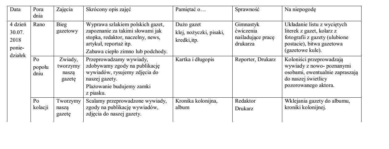 Zdjęcie ilustrujące wpis: PROGRAM KOLONII 2018