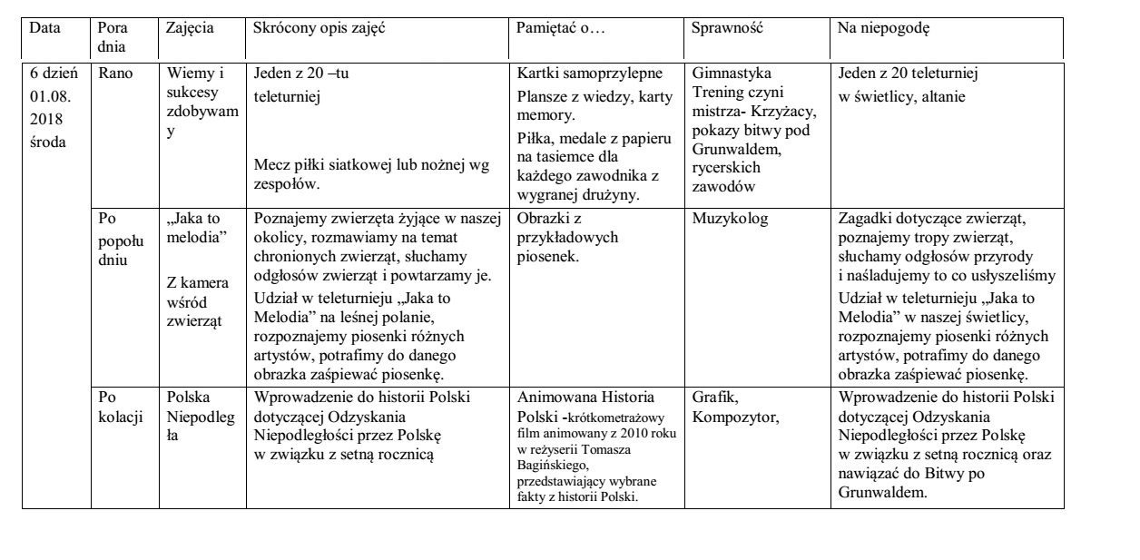 Zdjęcie ilustrujące wpis: PROGRAM KOLONII 2018
