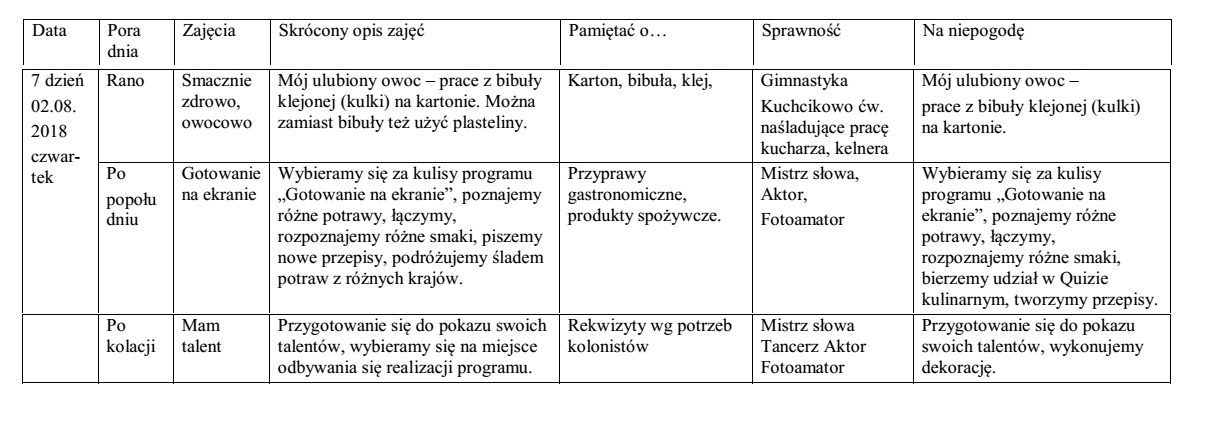 Zdjęcie ilustrujące wpis: PROGRAM KOLONII 2018