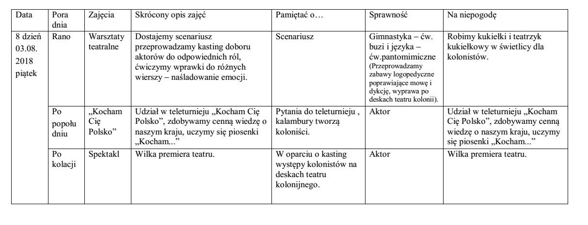 Zdjęcie ilustrujące wpis: PROGRAM KOLONII 2018